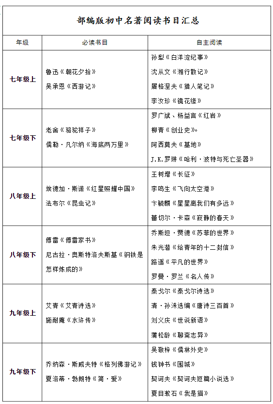 部编版初中语文教材配套名著阅读